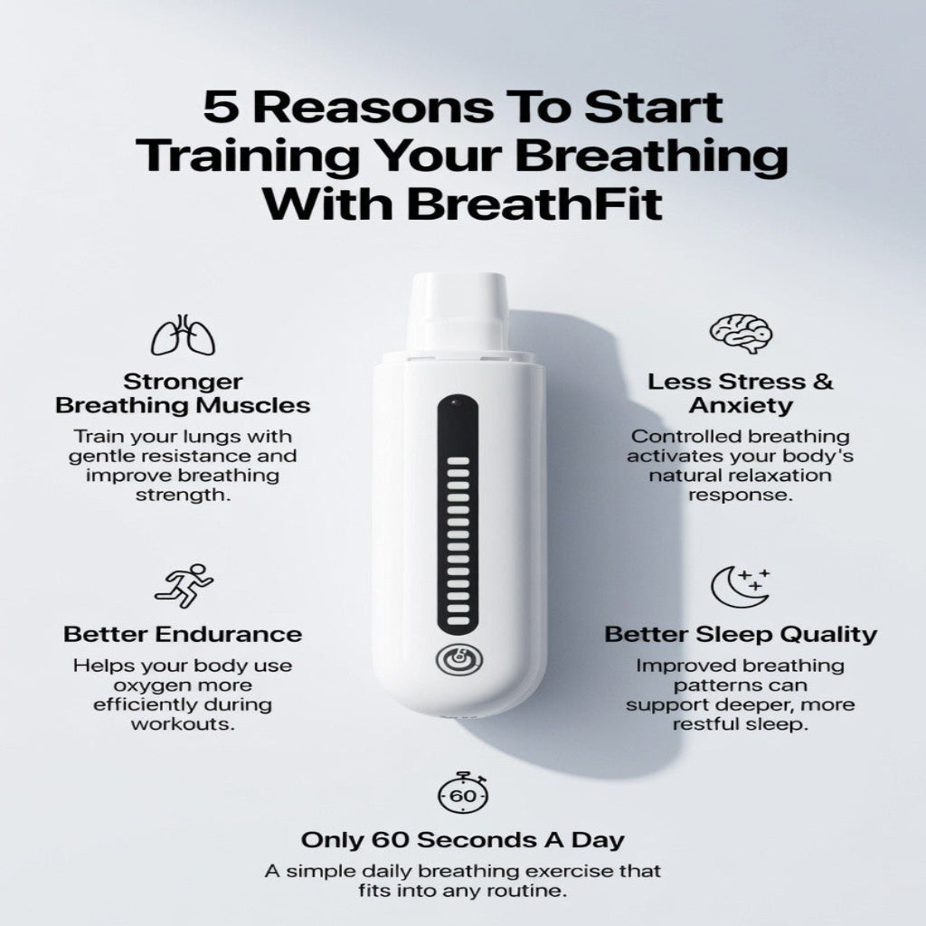 BreathFit device with text on 5 reasons to start breathing training, on a light blue background.