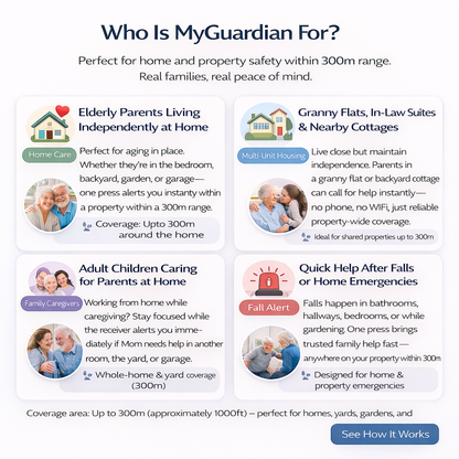 MyGuardian – Wireless Caregiver Pager & Emergency Alert Button