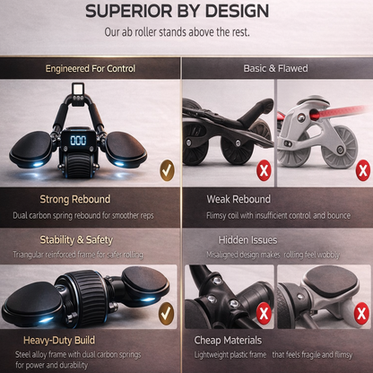 CoreCount Pro – Ab Wheel Core Muscles Trainer
