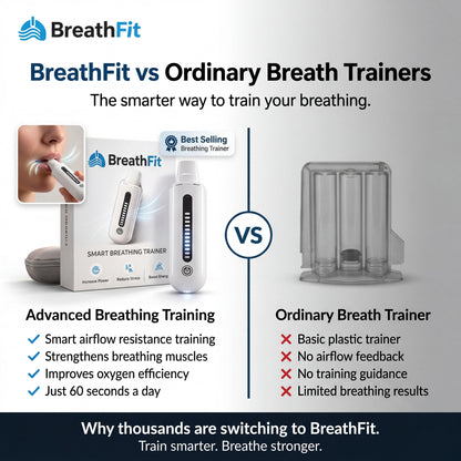 Train Daily With BreathFit Breathing Exercise Device